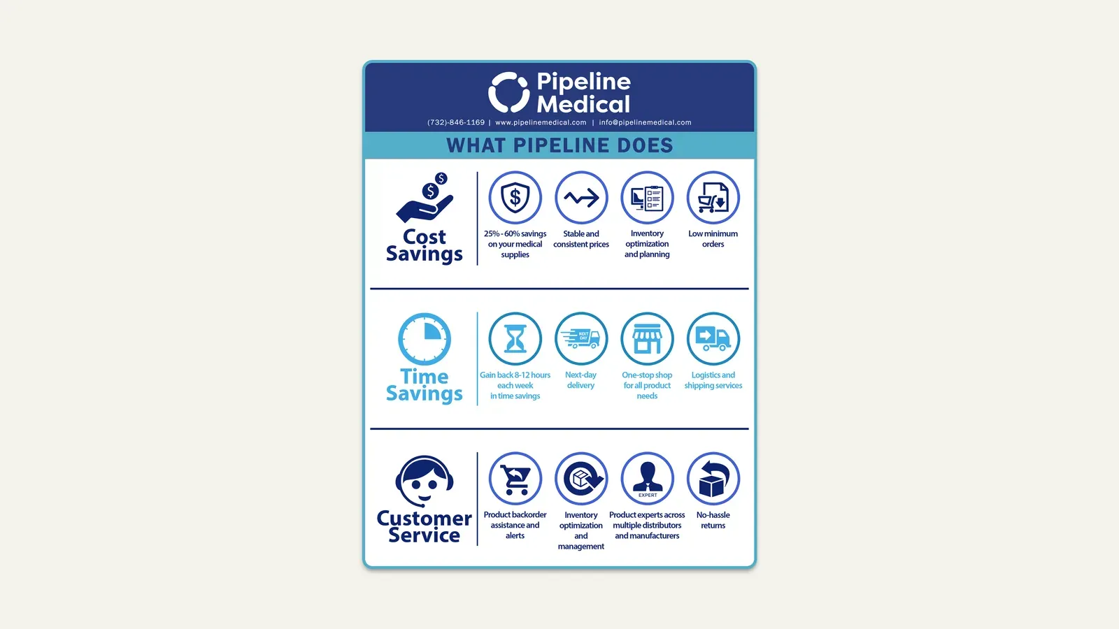 Pipeline Medical brand identity and procurement platform