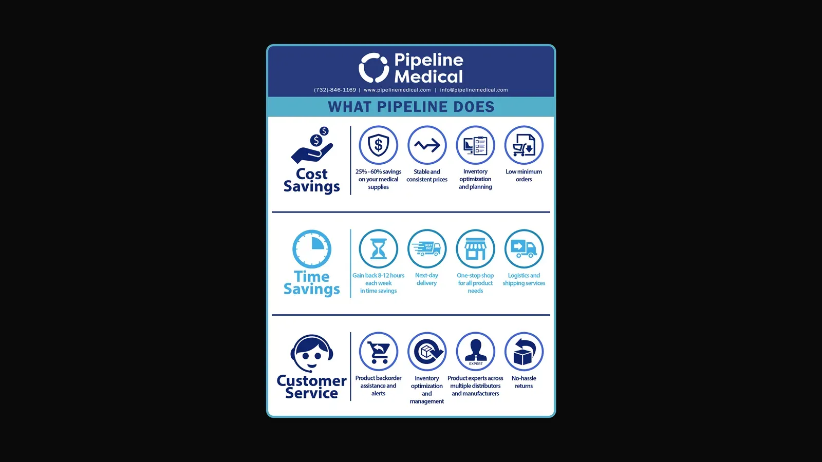 Pipeline Medical brand identity and procurement platform