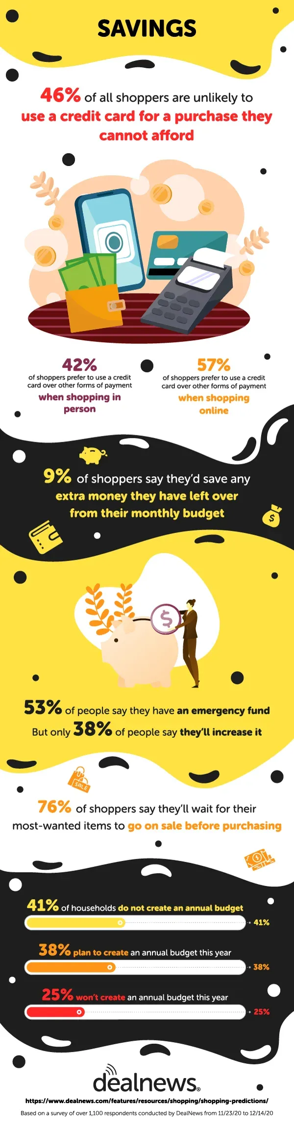 DealNews editorial infographic
