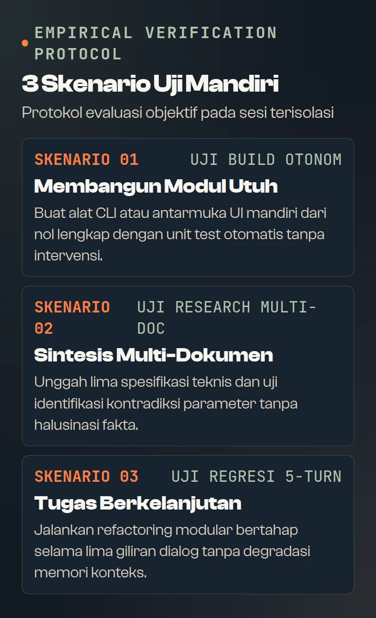 Alur Tiga Skenario Pengujian Mandiri Claude Opus 5.5